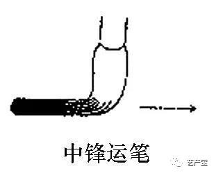 艺海钩沉丨(6)书法的基本特点之书法之魂——书写的笔法4